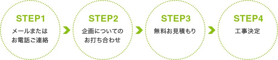 工事の流れ